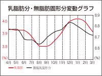 グラフ
